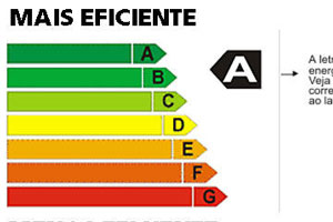 Energia Eficiente